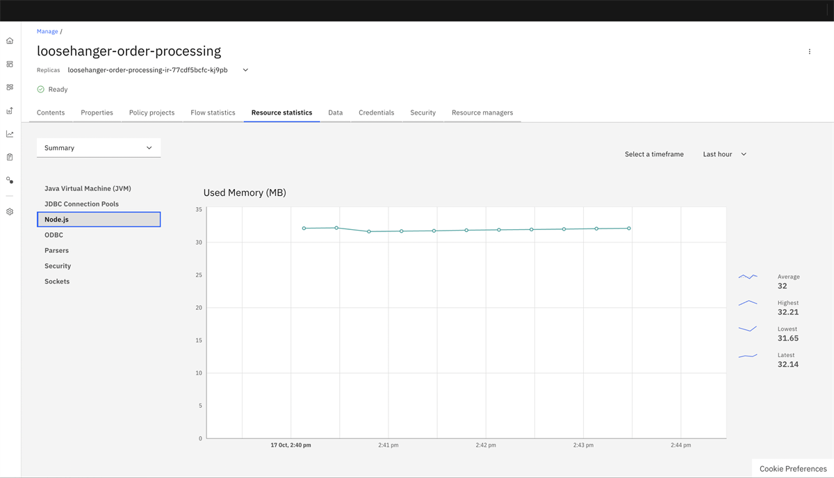  Resource statistics tab shows statistics that are collected to record performance and operating details of a deployed integration's resources.